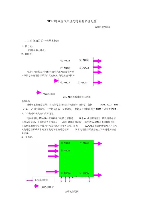 SDH时分基本原理与时隙的最佳配置