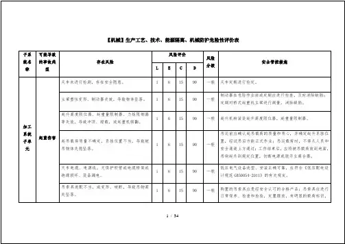 机械加工企业公司危险源辨识与分级管控清单范本