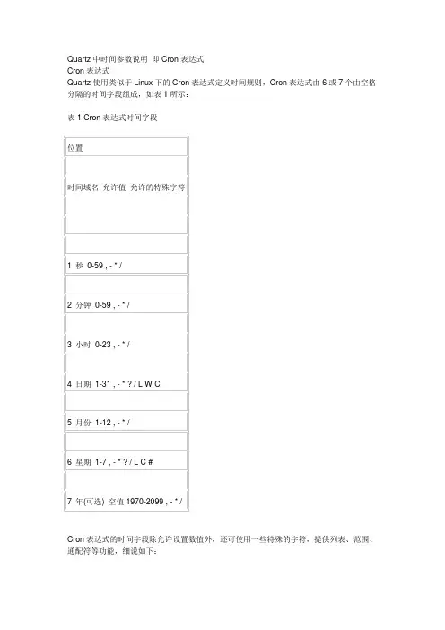 quartz corn参数配置 复杂表达式
