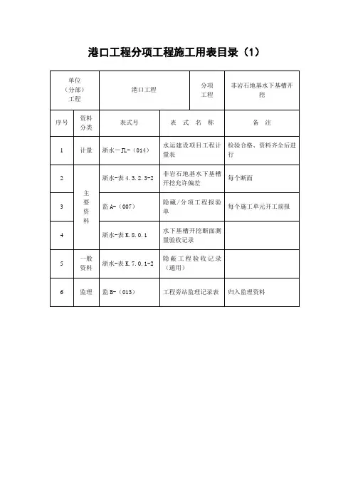 港口工程施工用表目录(新)