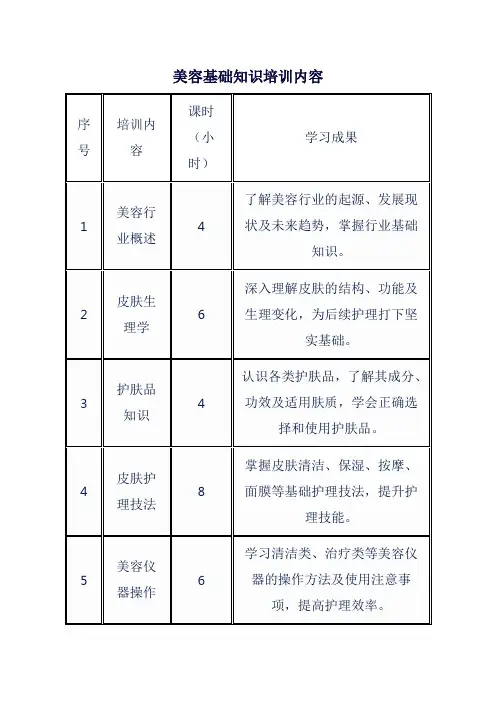 美容基础知识培训内容