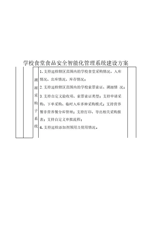 学校食堂食品安全智能化管理系统建设方案