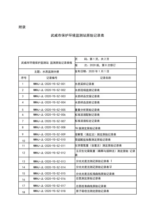 监测原始记录表格(环保)(2018)(修改版)