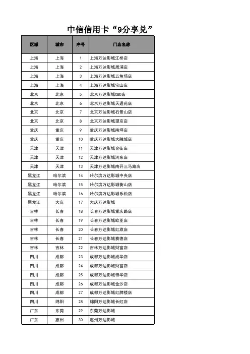 万达影院地址
