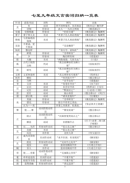七至九年级文言实词归纳一览表(全)