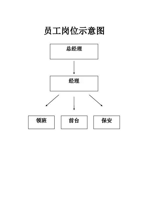 酒店员工岗位职责示意图