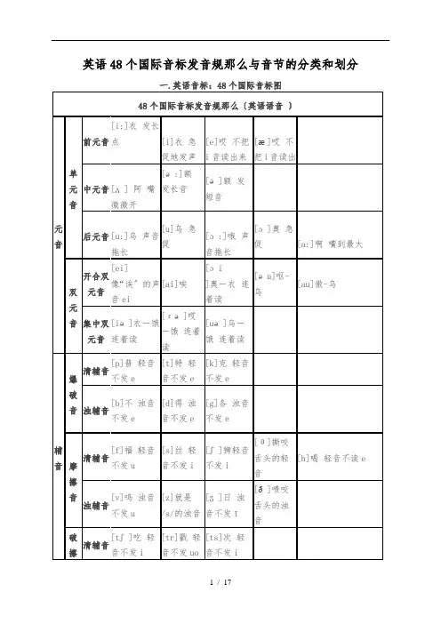英语48个国际音标发音规则及音节的分类和划分