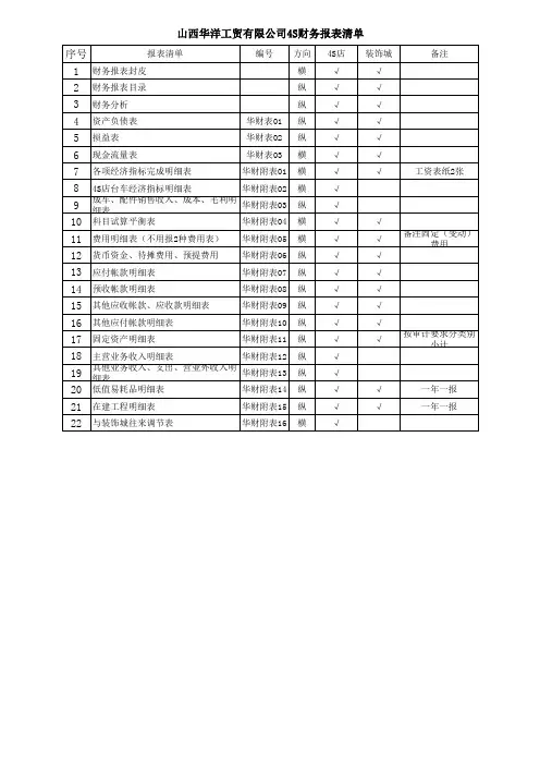 财务报表清单