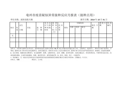 10月亳州市疫苗疑似异常接种反应月报表