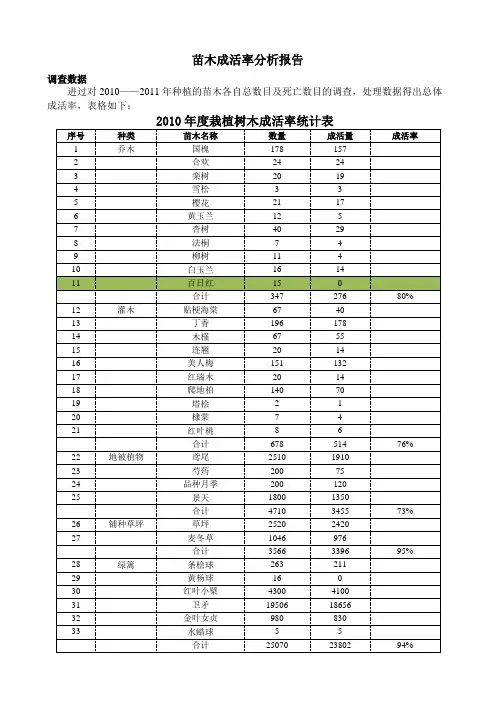 苗木成活率分析报告