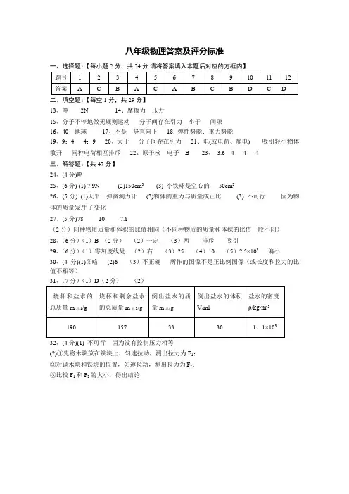 2012–2013学年第二学期八年级物理期中试卷答案