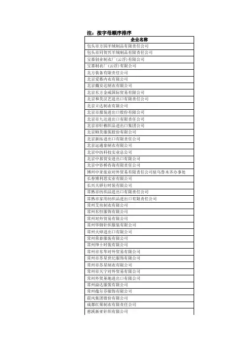 制衣公司明细
