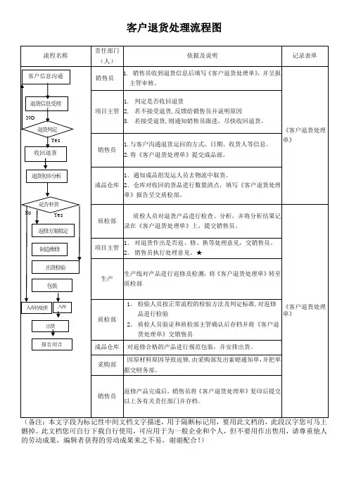 客户退货处理流程图 (1)