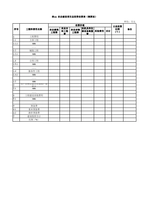 农业建设项目总投资估算表