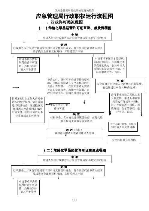 区应急管理局行政职权运行流程图