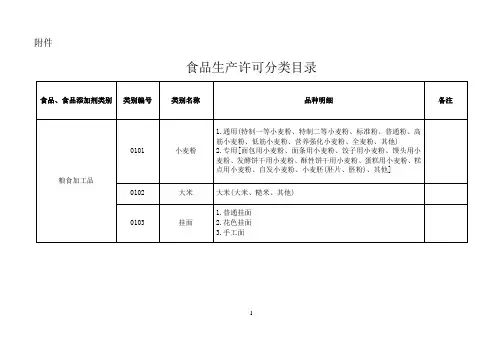 SC证食品生产许可分类目录(2016年第23号公告)
