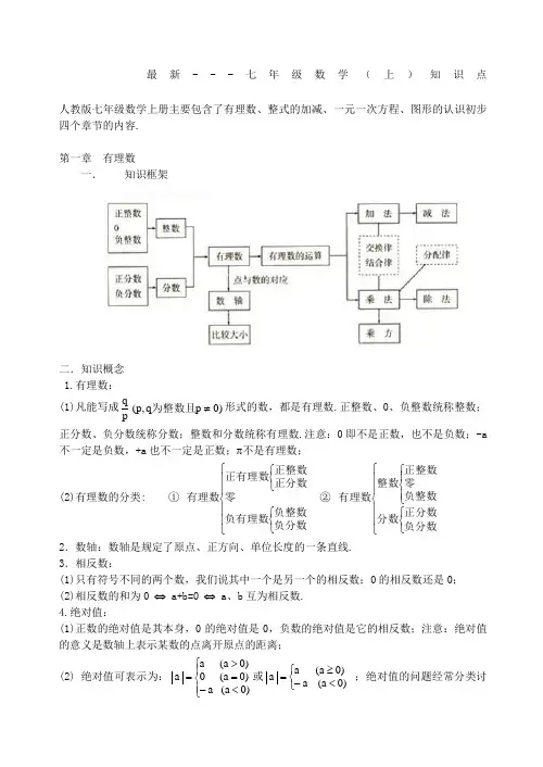 人教版初一数学知识点总结