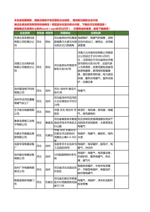 新版河北省电暖气工商企业公司商家名录名单联系方式大全111家