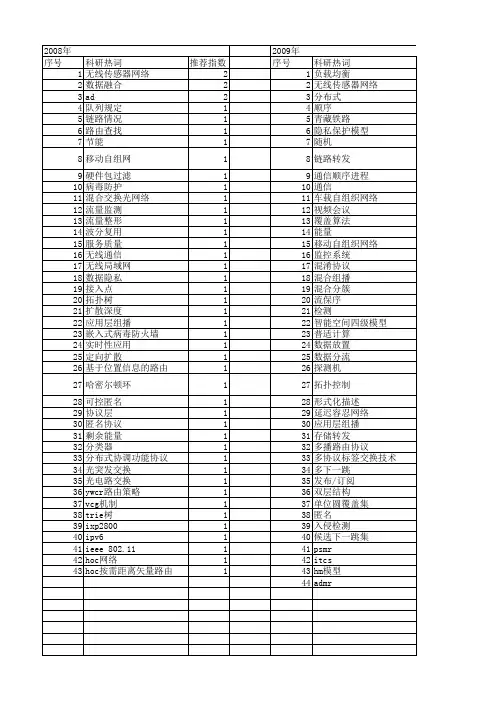 【计算机应用】_数据转发_期刊发文热词逐年推荐_20140727
