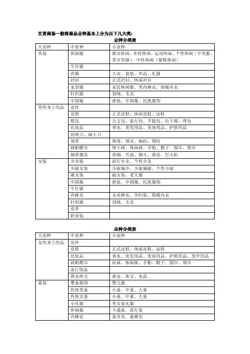 百货商场一般将商品业种基本上分为以下几大类