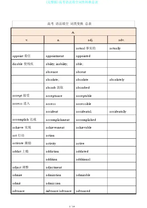 (完整版)高考语法填空词性转换总表