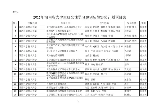 2011湖南省大学生研究性学习和创新性实验计划项目清单
