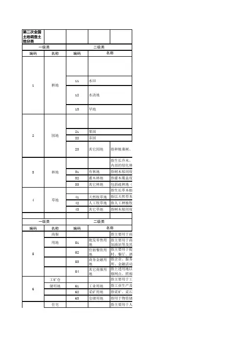 第二次全国土地调查土地分类
