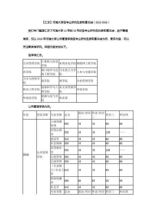【汇总】河海大学各专业研究生录取基本线(2012-2016)