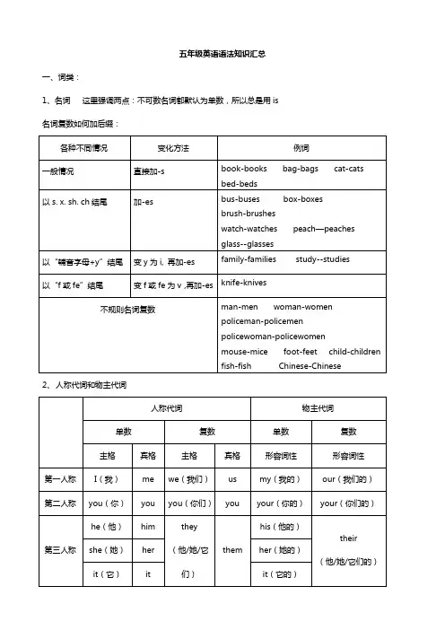 英语语法+五年级英语语法大全