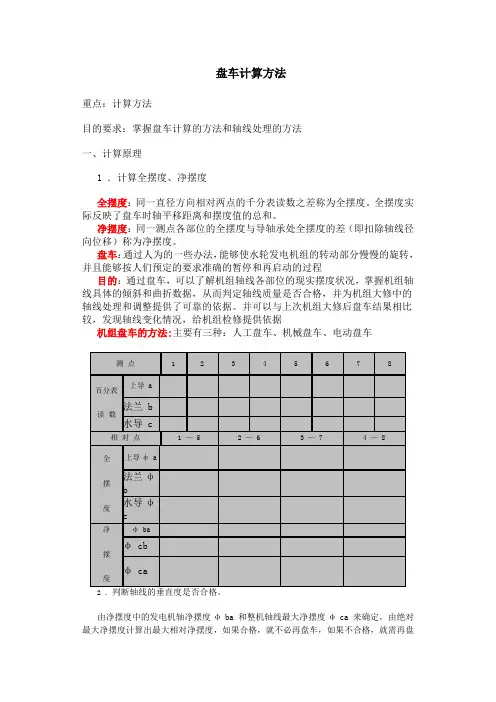 《盘车计算方法》