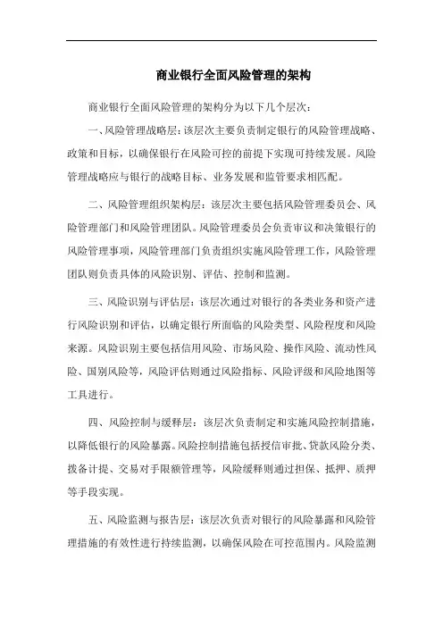 商业银行全面风险管理的架构