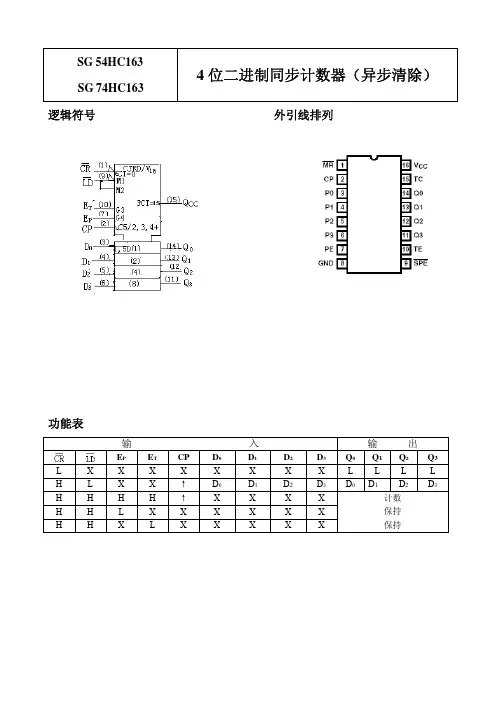 4位二进制同步计数器(异步清除)