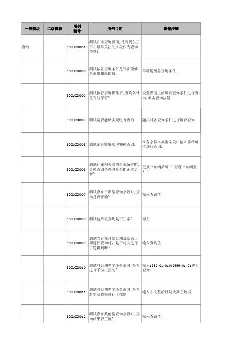 查询与翻页、全选测试用例