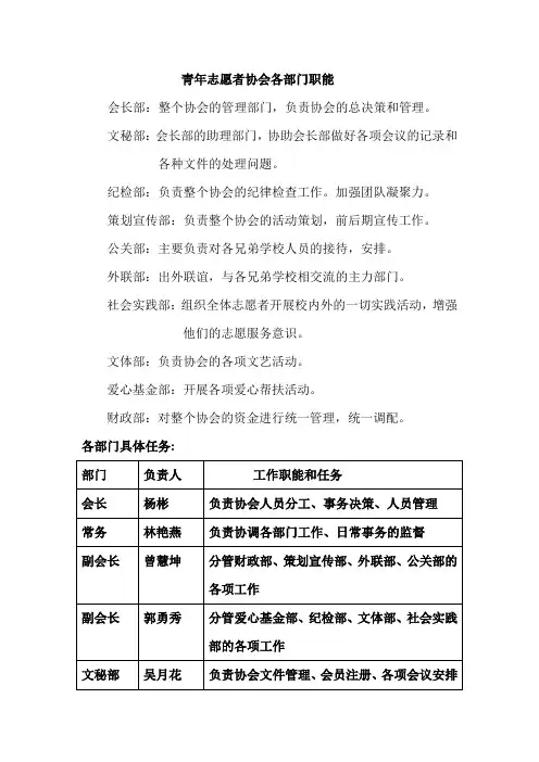青年志愿者协会各部门职能