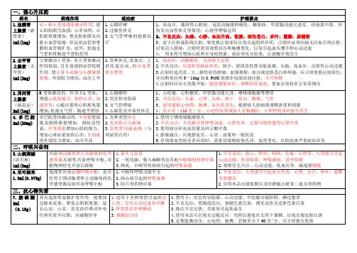 新抢救车抢救药品作用机理