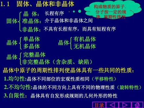 第一章 晶体结构