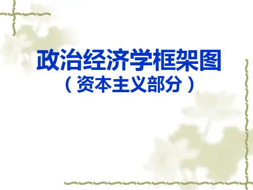 政治经济学框架图