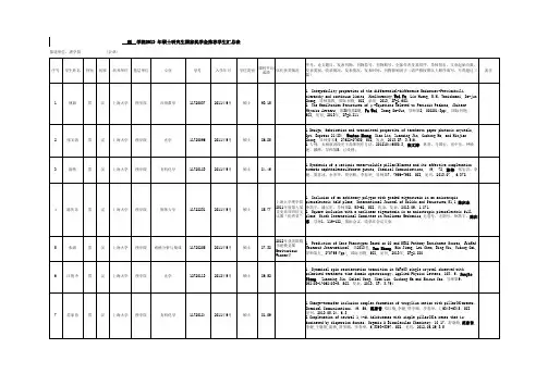 理 学院2013 年硕士研究生国家奖学金推荐学生汇总表
