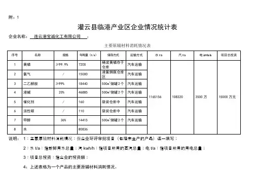 主要原辅材料消耗情况表