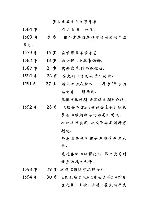 莎士比亚生平大事年表