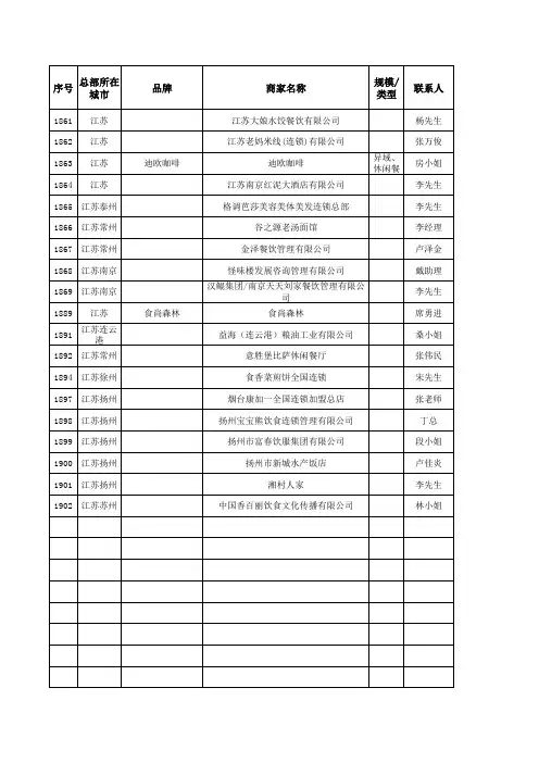 4000家全国各地餐饮服装百货各业态商家联系方式