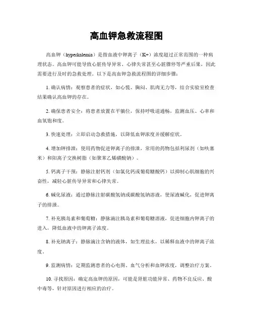 高血钾急救流程图