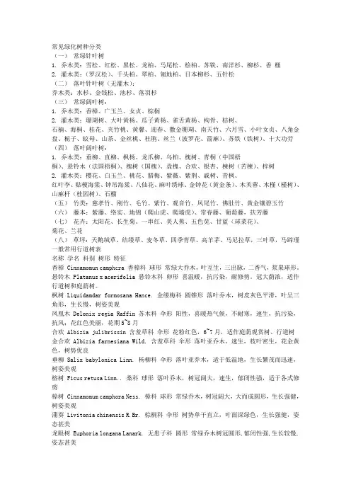常见绿化树种分类