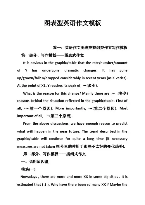 图表型英语作文模板