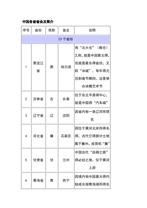 中国各省省会及简介