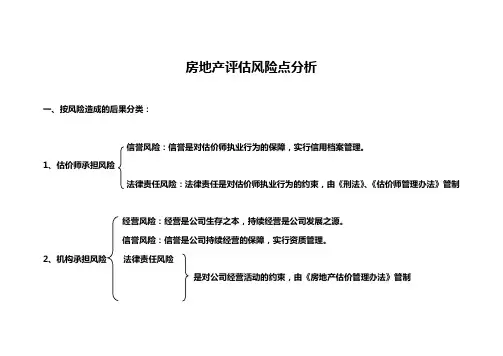 房地产估价风险分析(高清闫旭东)
