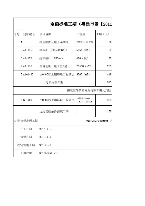 定额标准工期(粤建市函【2011】397号