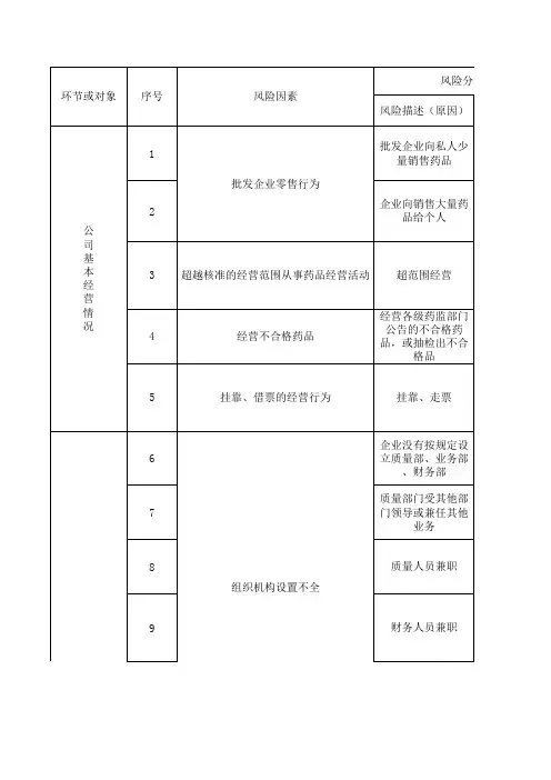 GSP风险评估表