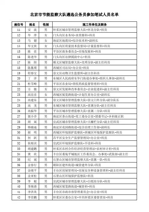 北京市节能监察大队 遴选公务员参加笔试人员名单