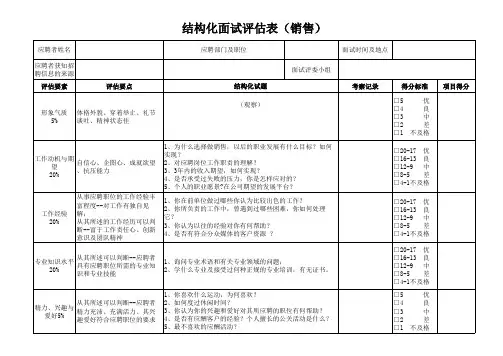 (销售)结构化面试评估表sales